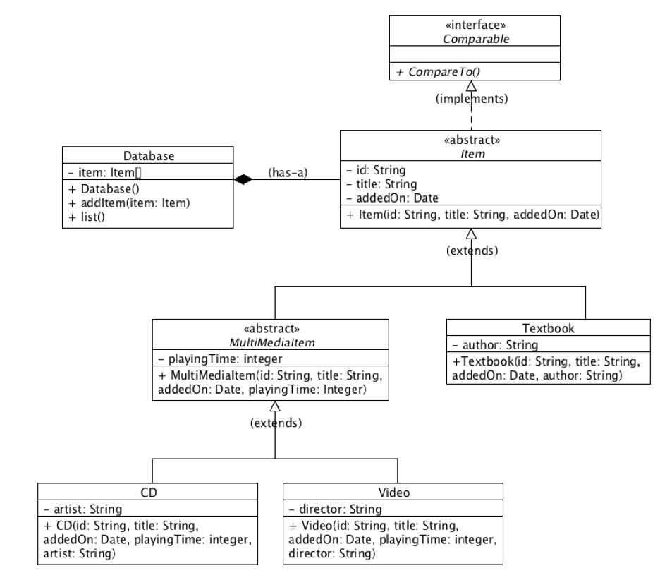 I need JAVA code for the below assignment: Consider the management and