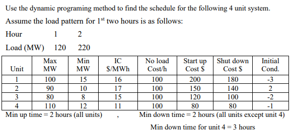  Use the dynamic programing method to find the schedule for the