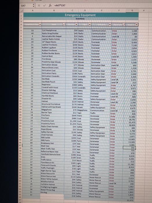 Equipment worksheet find and remove the duplicate record in the Item column.