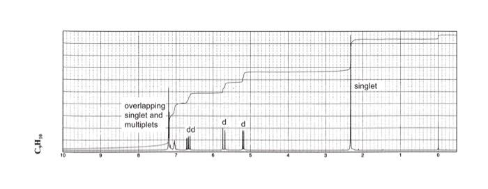 draw the correct structure? singlet overlapping singlet and multiplets d d dd