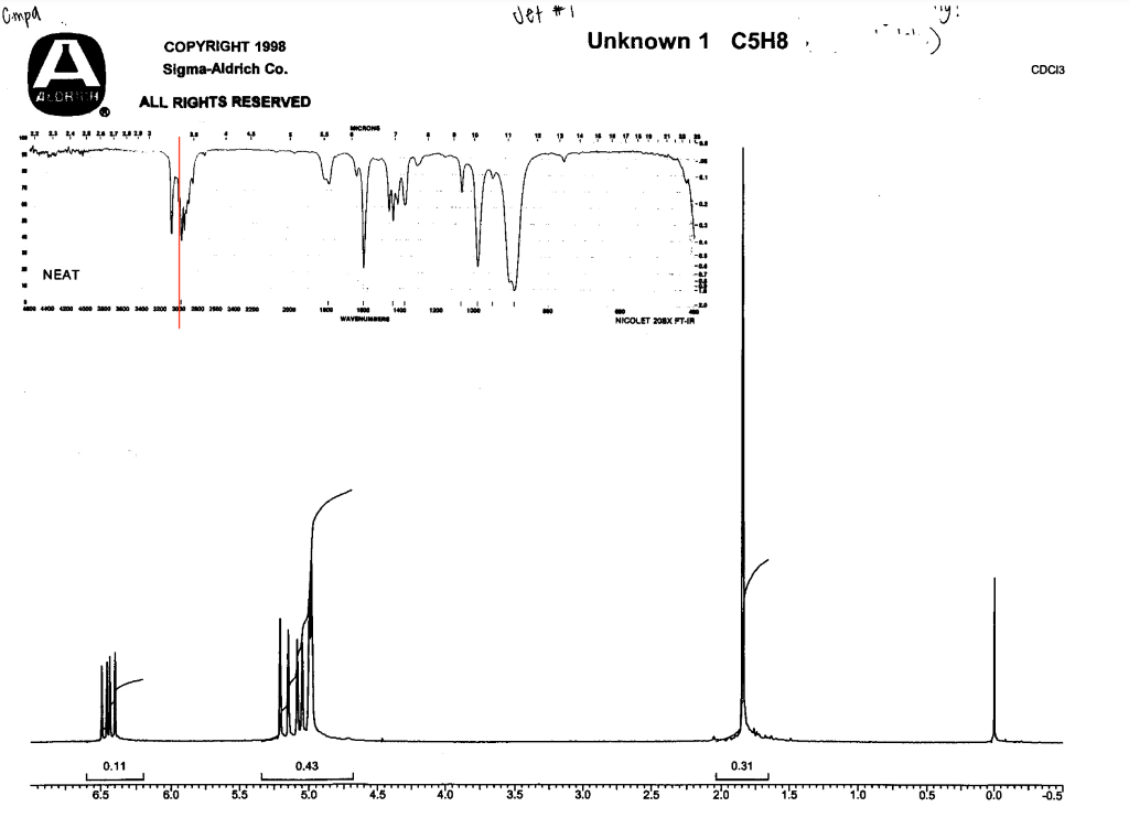 Using the proton NMR and IR spectra, identify the structure of the