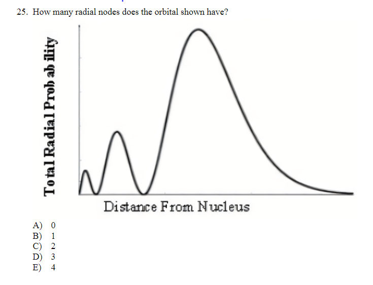  25. How many radial nodes does the orbital shown have