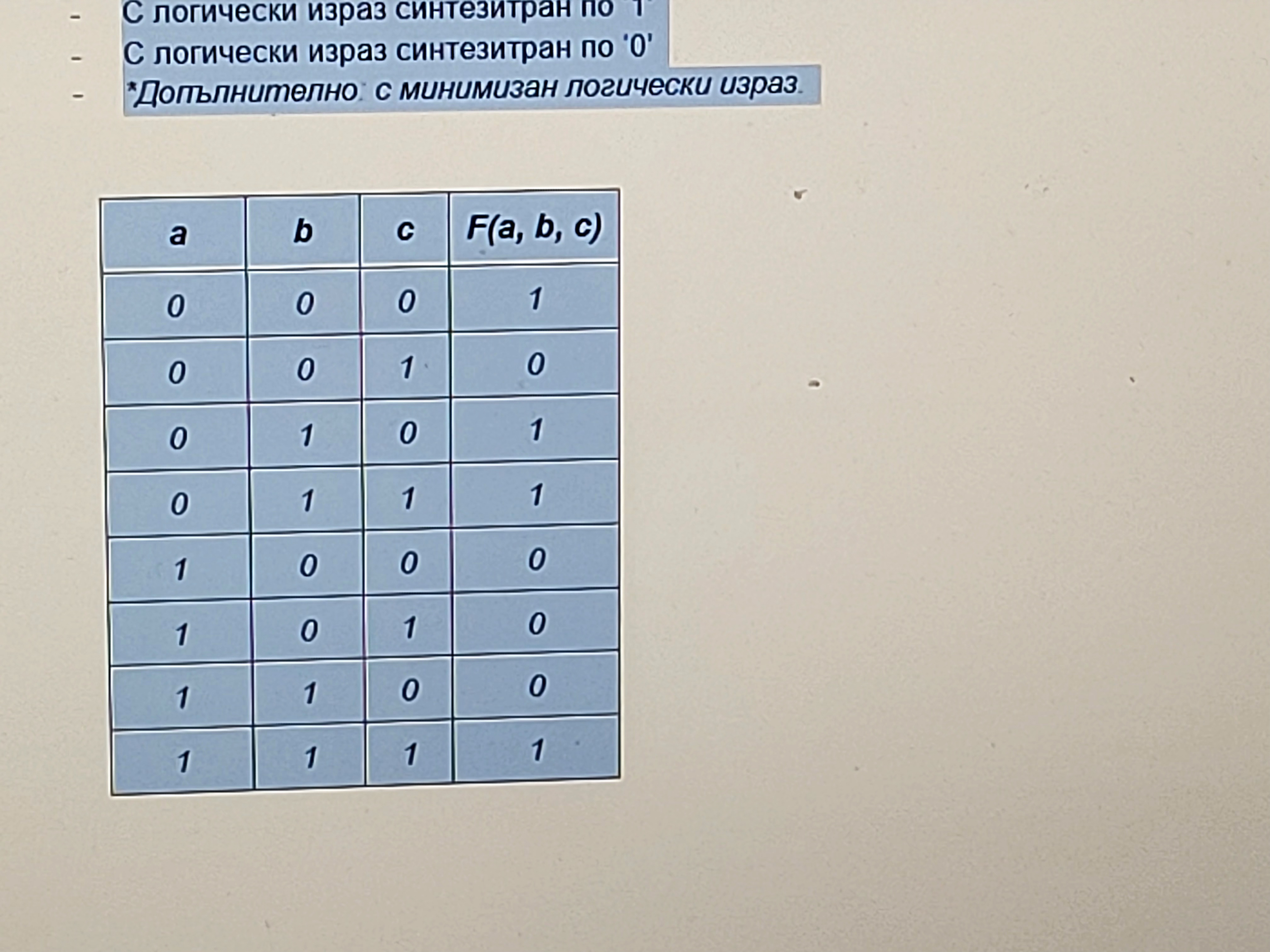  "Create a program in c++that calculates the logical function F(a, b,