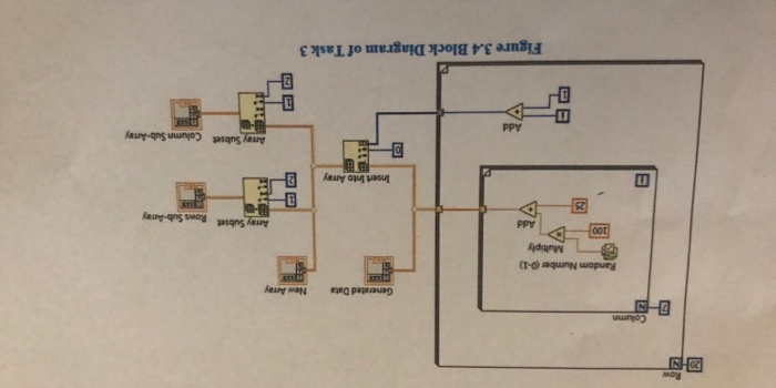  Row Column Generated Data New Aeay Random Number (0-1) Multiply 100
