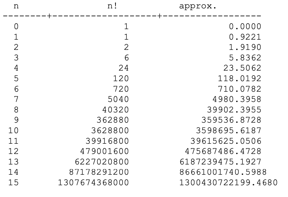 1*2*3*4* ... *(N-1)*N Do this the obvious way by initializing a product