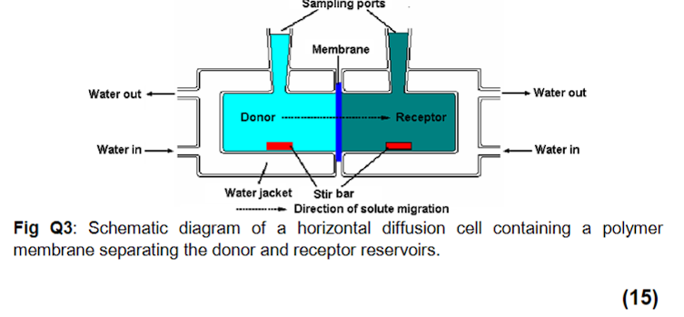  Derive an equation for the diffusion coefficient D in terms of