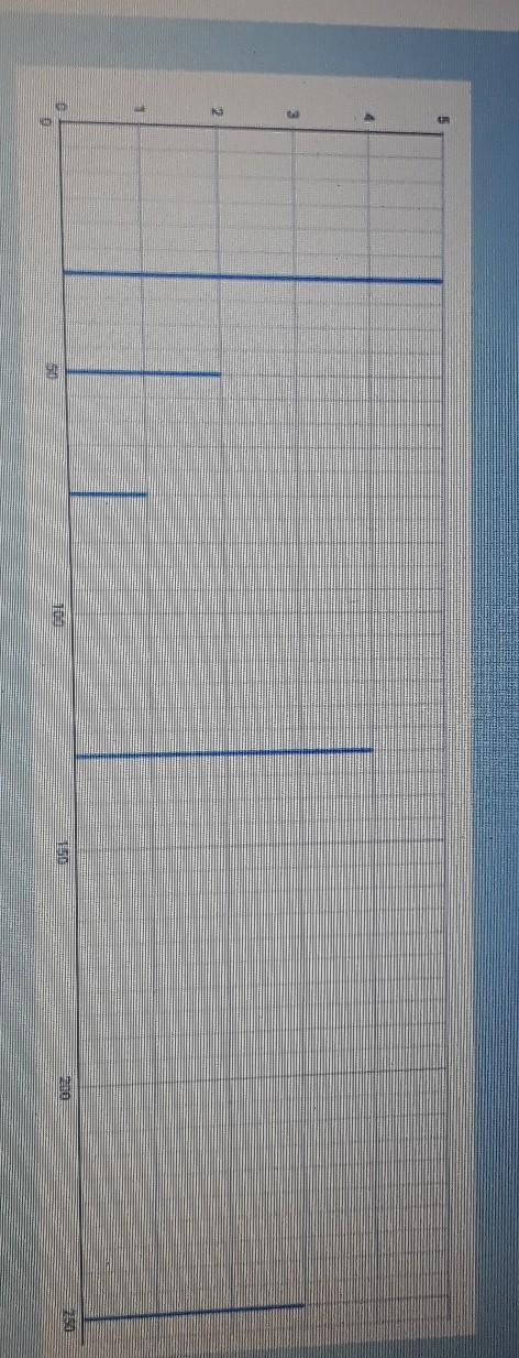 Different pictures can have the same level graph. write the pixel by
