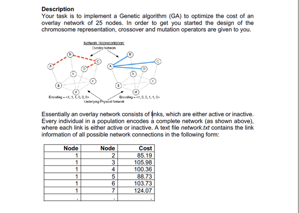 Your task is to implement a Genetic algorithm (GA) to optimize the