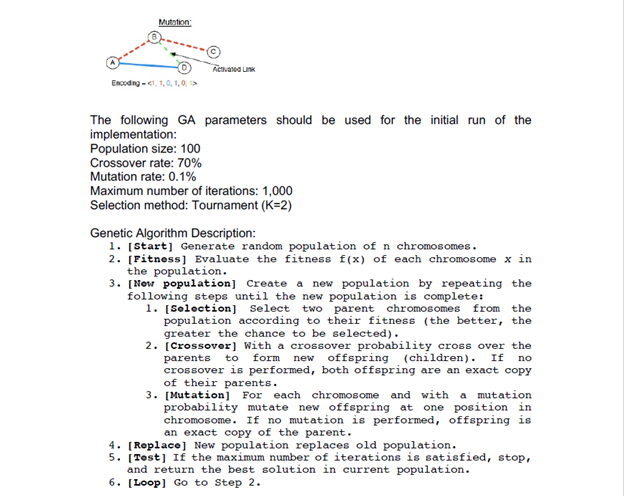you started the design of the chromosome representation, crossover and mutation operators
