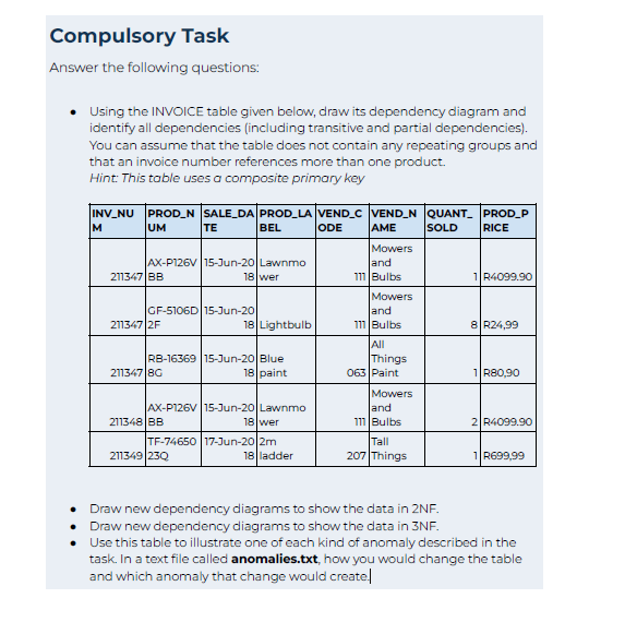 . Compulsory Task Answer the following questions: - Using the INVOICE table
