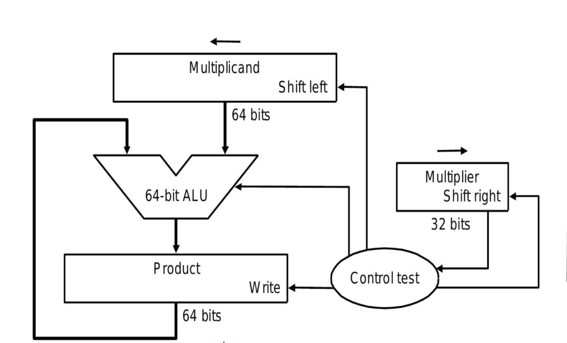  Explain why this circuit is not efficient, and how to improve