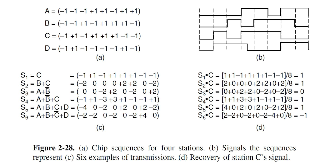 New Computer ClassChapter 2 Write a Program using c to solve this
