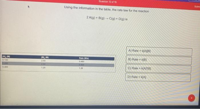  Using the information in the table, the rate law for the