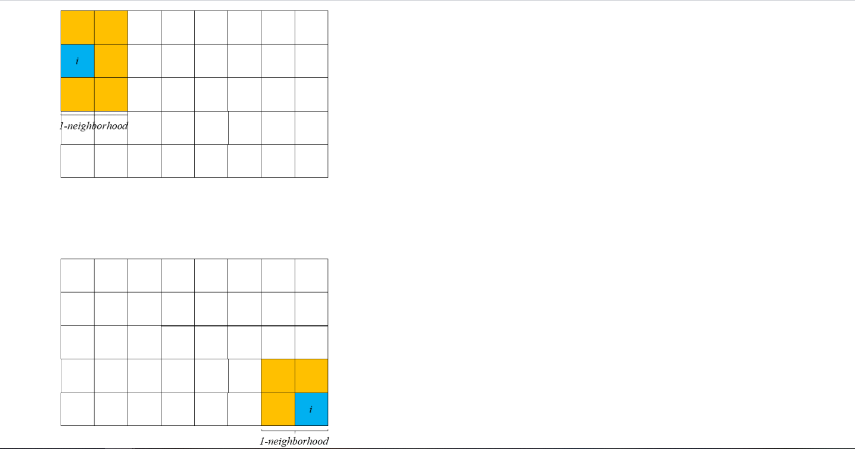 please do the question quickly, thanks! The 2-dimensional Game of Life occurs