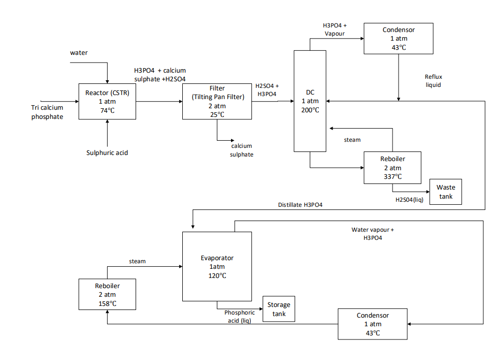  based on block diagram above show calculation step by step to