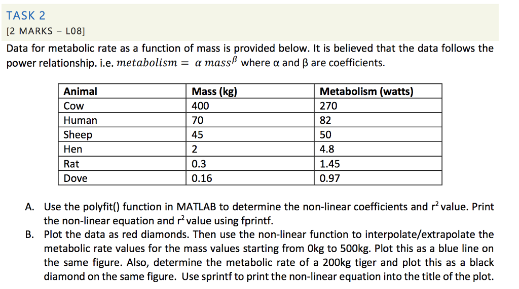  TASK 2 [2 MARKS L08] Data for metabolic rate as a