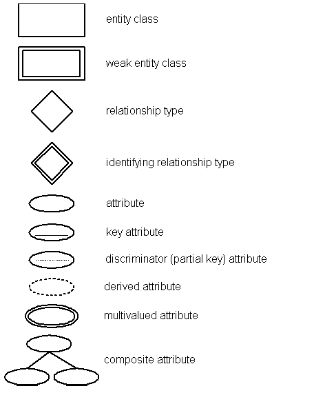 is to be designed to keep track of the personal expenses of
