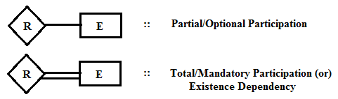 an individual. The requirements are given below: For financial management, various accounting