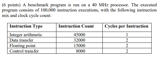  (6 points) A benchmark program is run on a 40 MHz