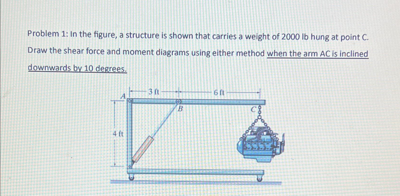  Problem 1: In the figure, a structure is shown that carries