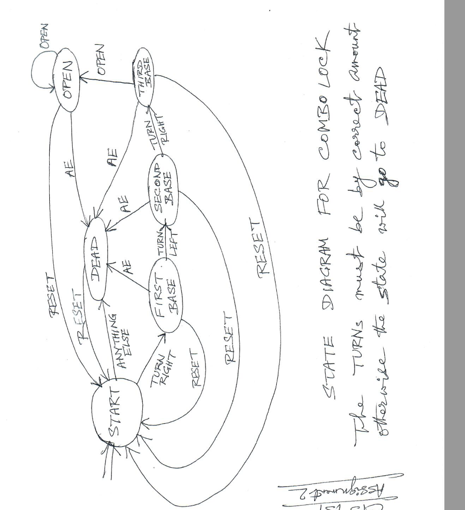 secret1, secret2, secret3; out.println("CPS 151 Assignment 2 (ComboLock) by Your name here");