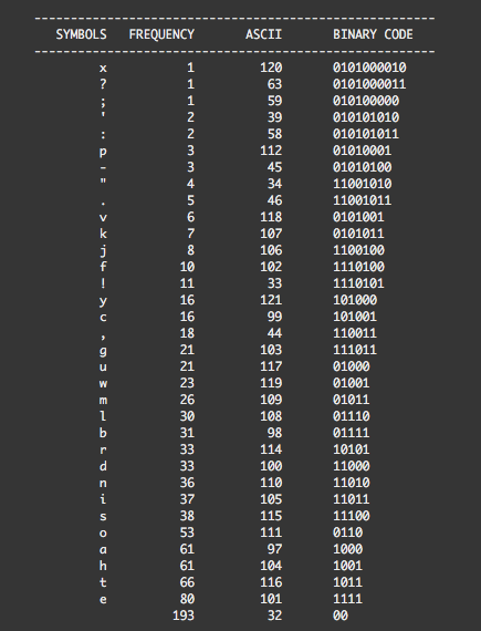 : 'twas brillig, and the slithy toves did gyre and gimble in