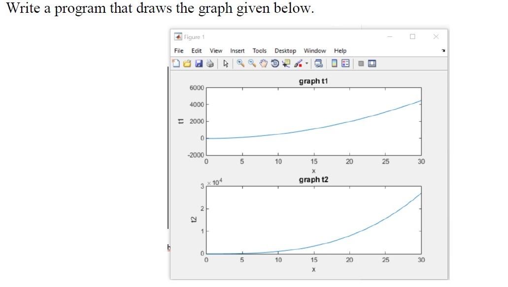  Write a program that draws the graph given below. Figure 1