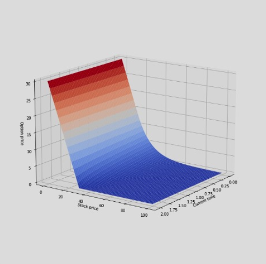 Modify the following Code to exactly look like the plot given below