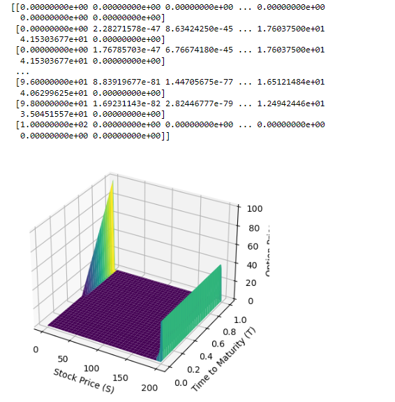 and correct if some mistakes : values : #values - S =