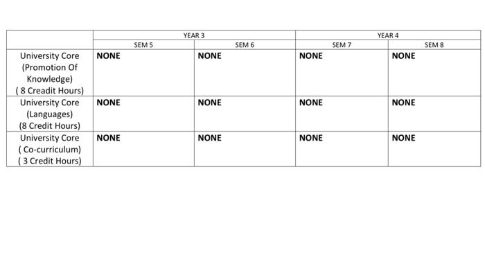 for Electronic Engineering (Computer) Program (1st - 4th year) 2. List the