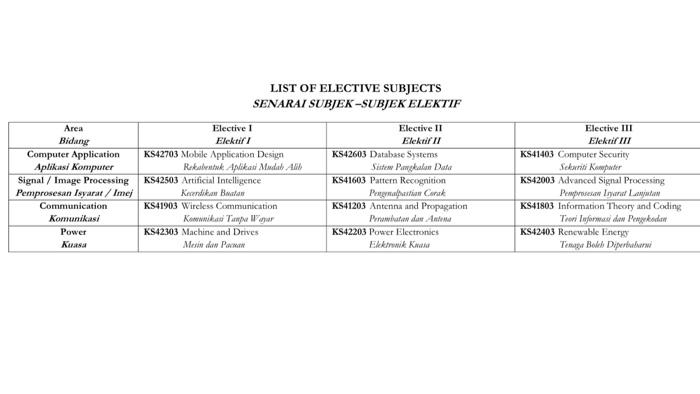 Calculate the GPA/CGPA for the semester/semesters 4. List the course/s that must