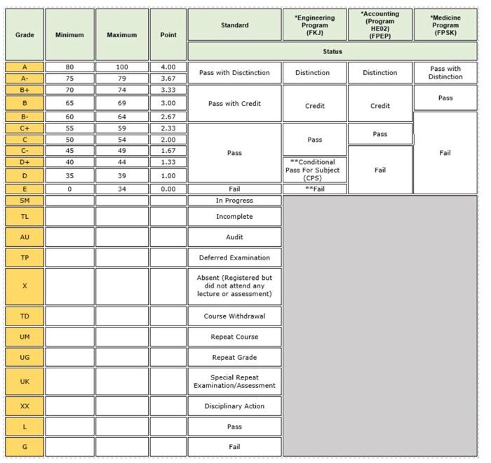 be repeated if any 5. List the meetings with academic advisor notification