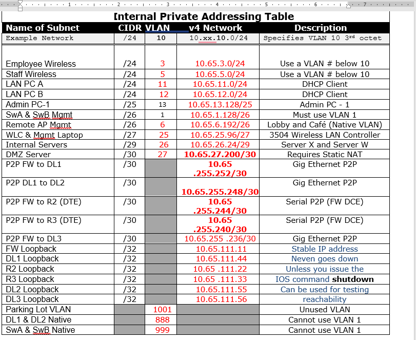  I NEED YOUR HELP TO WRITE THE COMMAND TO SOLVE EACH