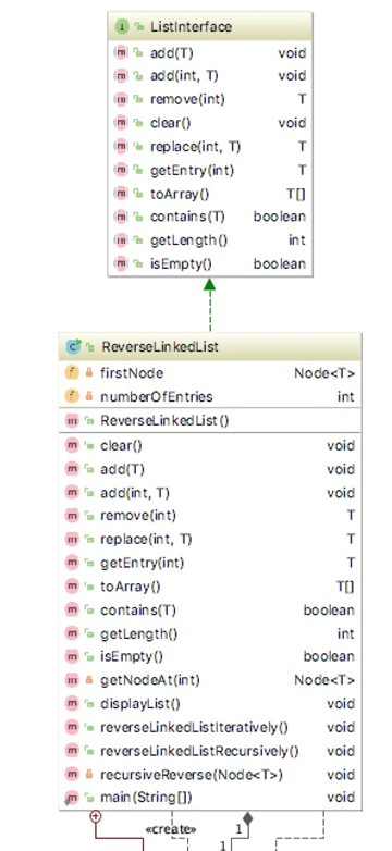 the instructions below. A UML diagram, sample runs, and skeleton program is