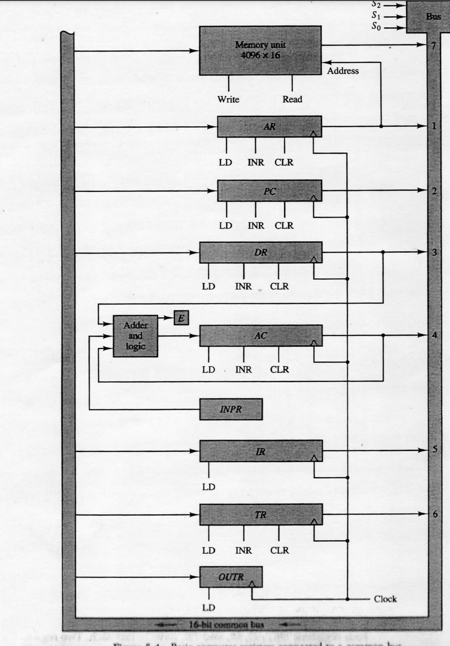  Draw common Bus on Excel & switch from 16 bit BUS