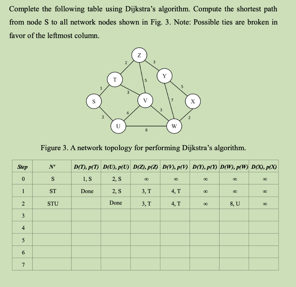  Complete the following table using Dijkstra's algorithm. Compute the shortest path