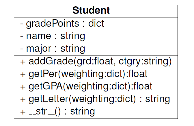 NOTE: FOR CONTEXT ONLY Write a python class that satisfies the following