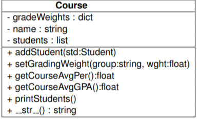 UML diagram and has a constructor that always assigns gradePoints to and