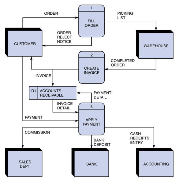 Hello :) Please help me create a design document for the following