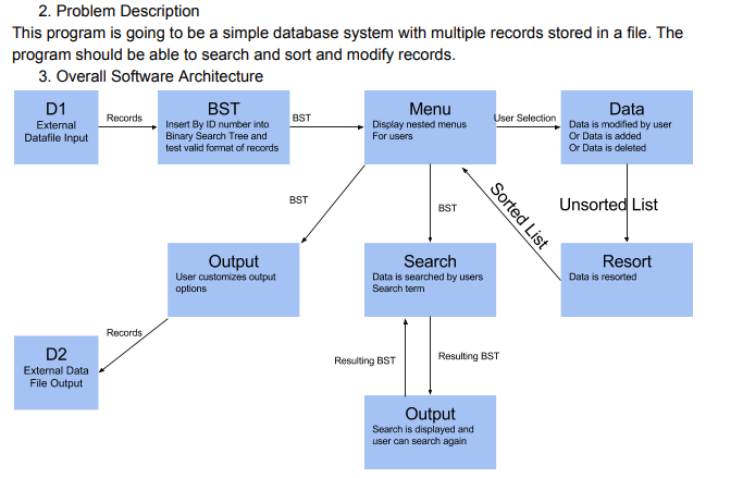 project that I will be working on. I a not exactly sure