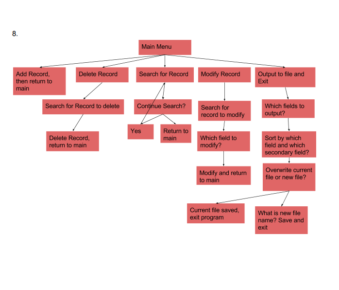 attached files and should include: Problem Description A brief description of what