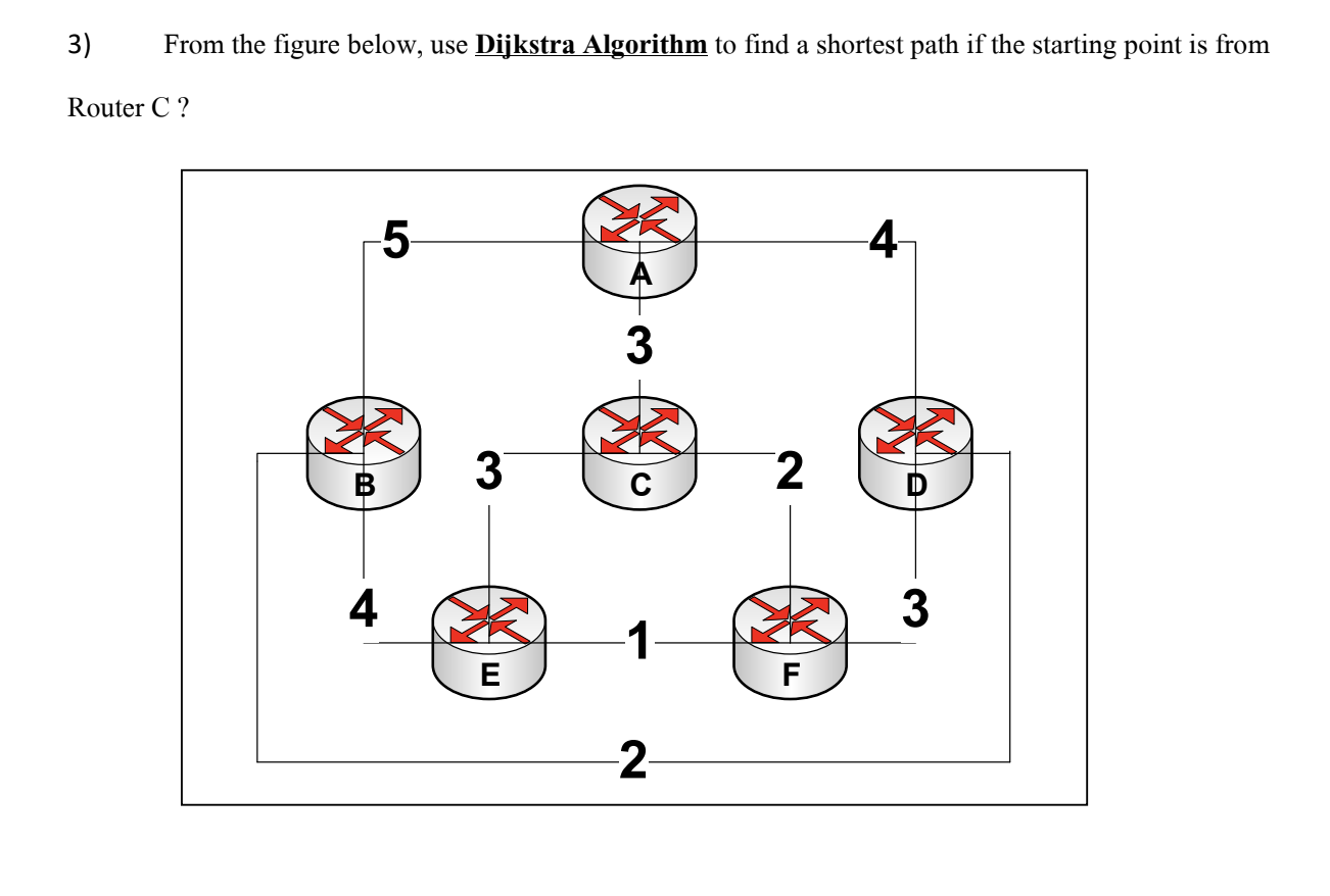 3) From the figure below, use Dijkstra Algorithm to find a