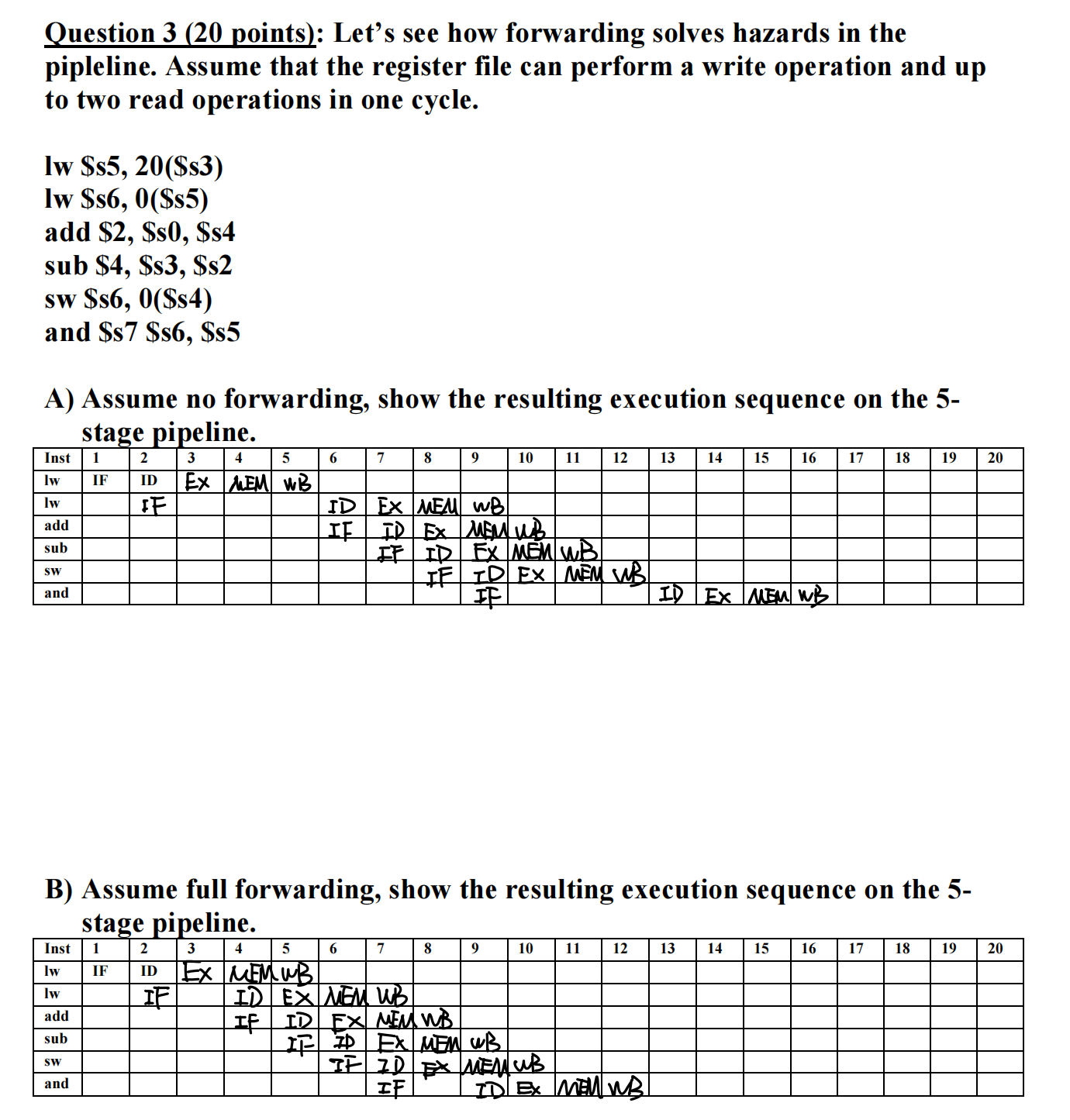  Question 3(20 points): Let's see how forwarding solves hazards in the
