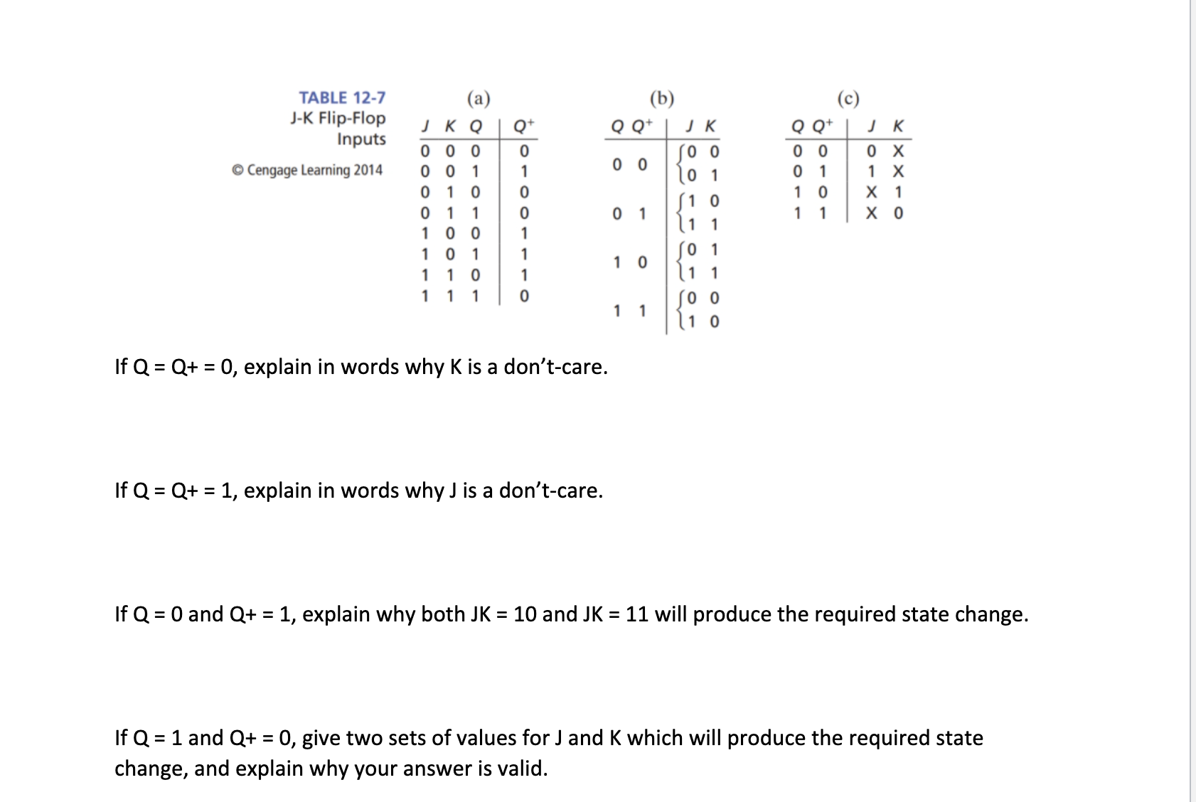 If Q=Q+=0, explain in words why K is a don't-care. If