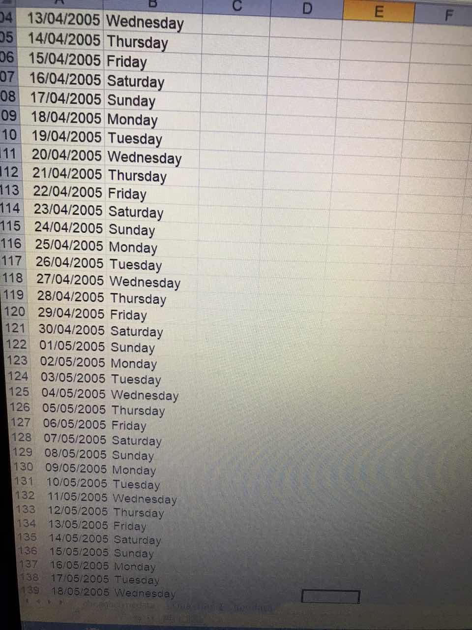 plot of assault (y axixs)vs. temperature (x axis) what does it look