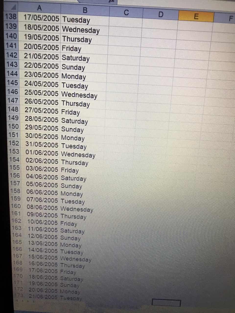 like 1 Dates Day of Week Assaults Temp_max 2 01/01/2005 Saturday 3