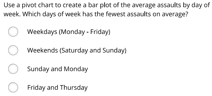 Wednesday 28 27/01/2005 Thursday 28/01/2005 Friday 30 29/01/2005 Saturday 31 30/01/2005 Sunday