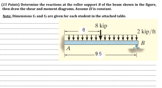  (15 Points) Determine the reactions at the roller support B of