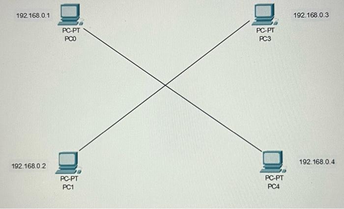  this is question use software ciaco packet tracer, decide on the