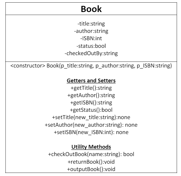 void populateBookArray(Book library[]); int lookupByISBN(Book library[]); const int SIZE = 5; int